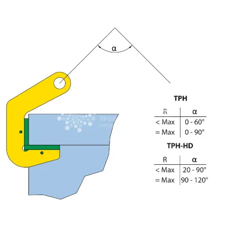 Захват горизонтальный для труб Terrier 12 TPH (2 шт), г/п 12 т, труба 0-70 мм - дополнительное фото 4