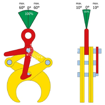 Захват клещевой для труб Terrier 1 TTL г/п 1 т, труба 114-219 мм - дополнительное фото 2