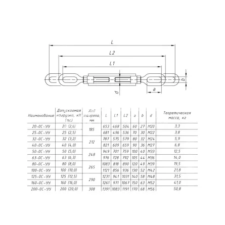 Талреп судовой 20-ОШ-УУ ОСТ 5Р.2314-79 - дополнительное фото 1
