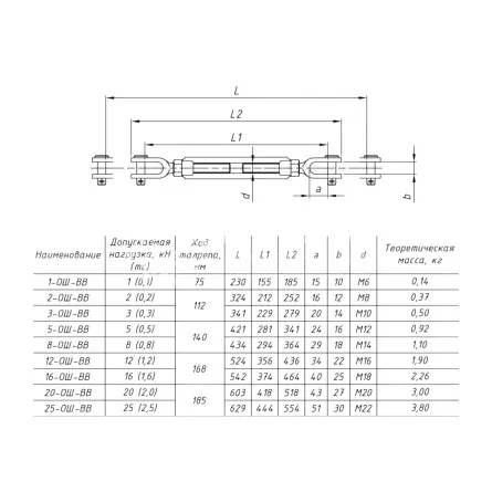Талреп судовой 12-ОШ-ВВ ОСТ 5Р.2314-79 - дополнительное фото 1